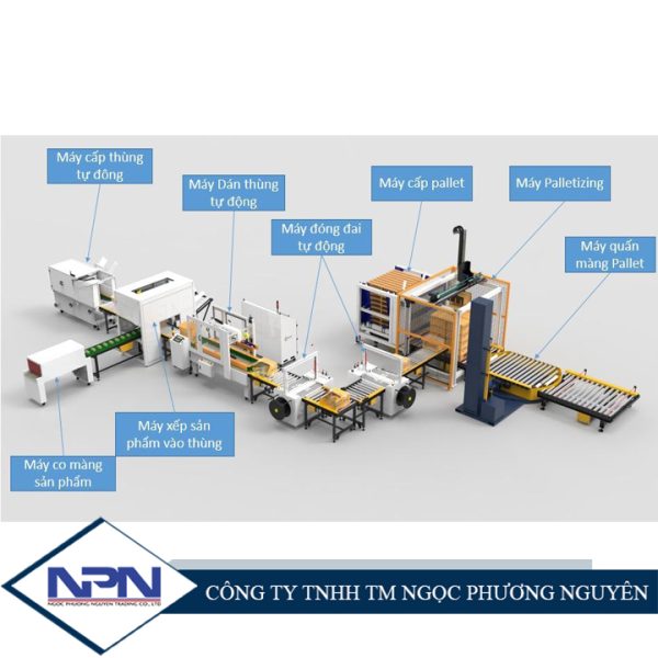 Dây chuyền dán thùng, đóng đai kết hợp quấn màng, xếp pallet tự động